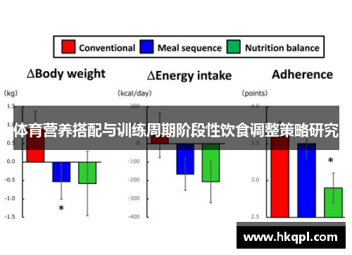 体育营养搭配与训练周期阶段性饮食调整策略研究