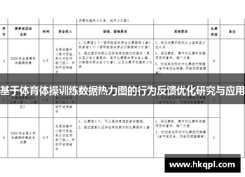 基于体育体操训练数据热力图的行为反馈优化研究与应用