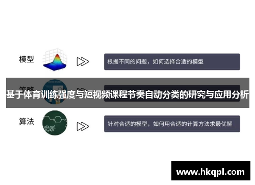 基于体育训练强度与短视频课程节奏自动分类的研究与应用分析